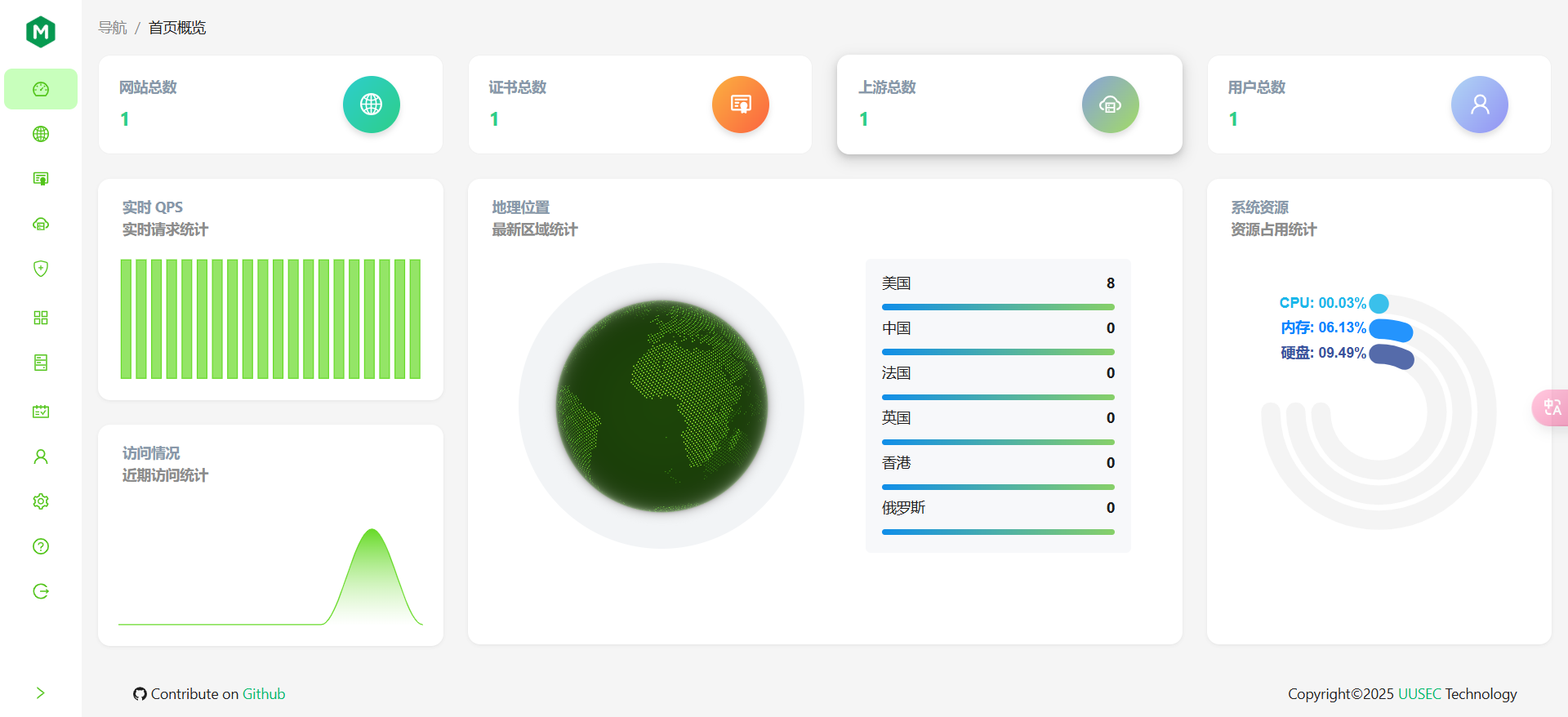 仪表板屏幕截图