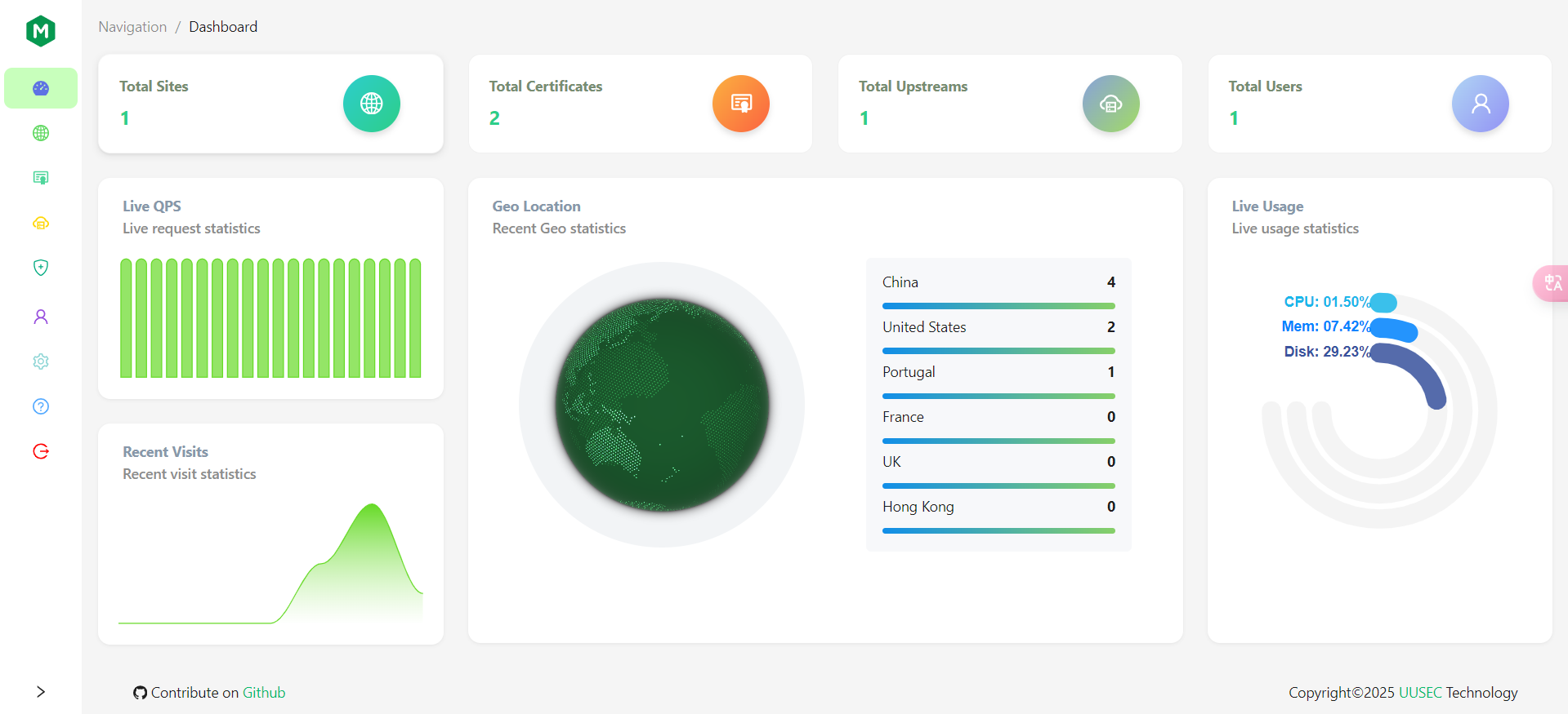 Dashboard Screenshot