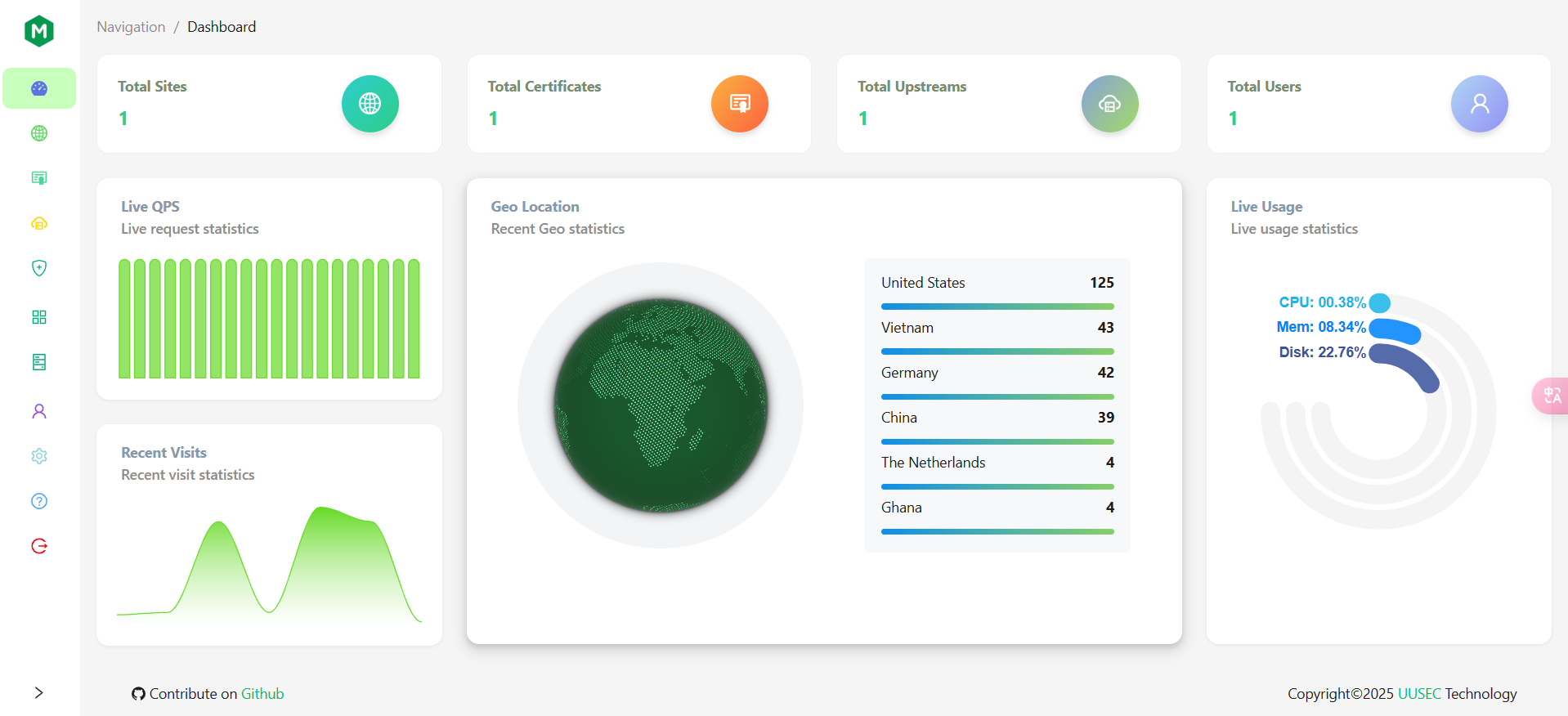 Dashboard Screenshot